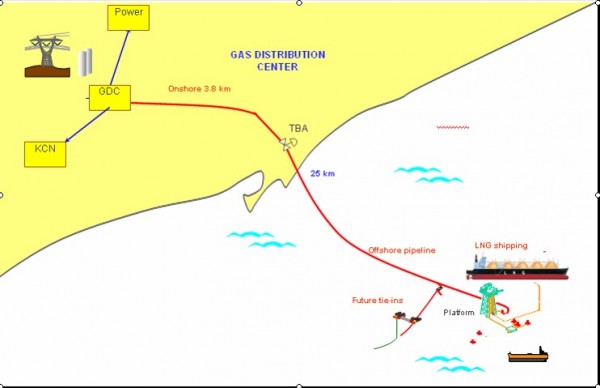 HỆ THỐNG PHÂN PHỐI KHÍ THẤP ÁP TIỀN HẢI – THÁI BÌNH